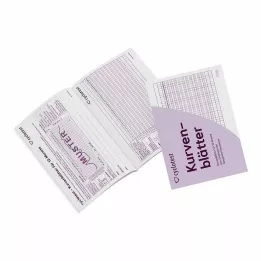 CYCLOTEST Doğurganlık profili çizelgeleri, 1 P
