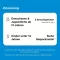 BRONCHOBINI Globuli, 2 gr