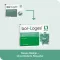 BOR-LOGES Tabletler, 120 adet